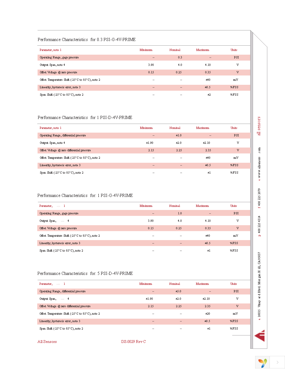 1 PSI-D-4V-PRIME Page 3